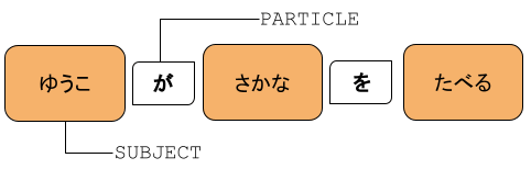 aid
